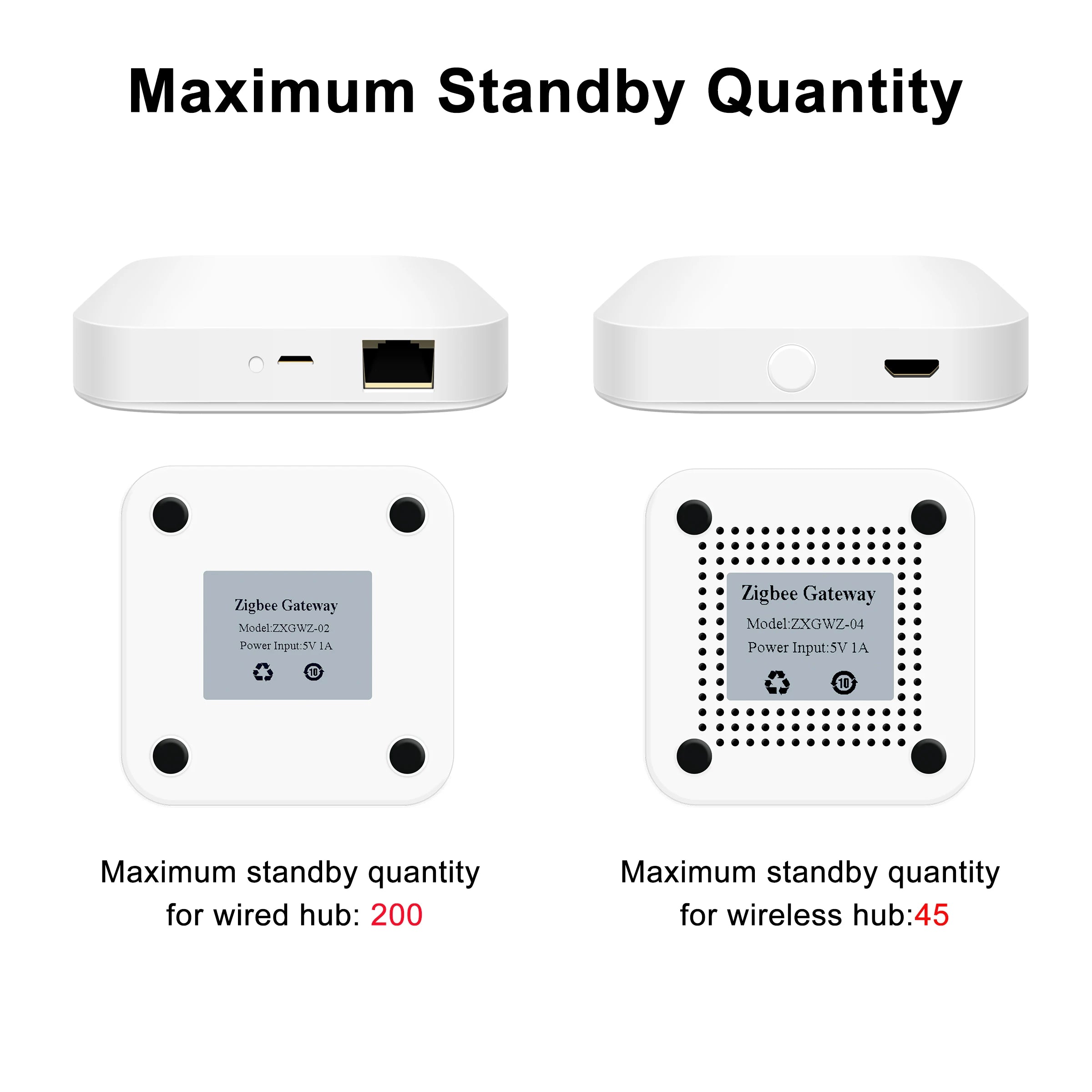 Tuya ZigBee 3.0 Smart Hub Gateway Bridge