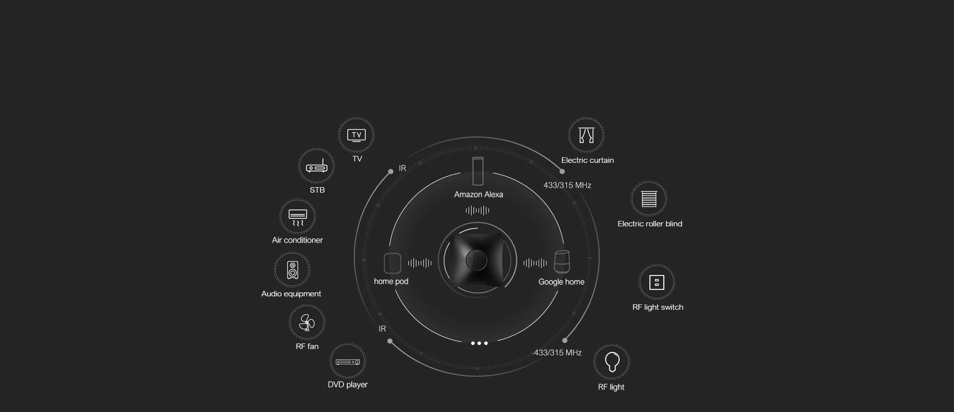Broadlink RM4 Pro WiFi Universal Smart Remote
