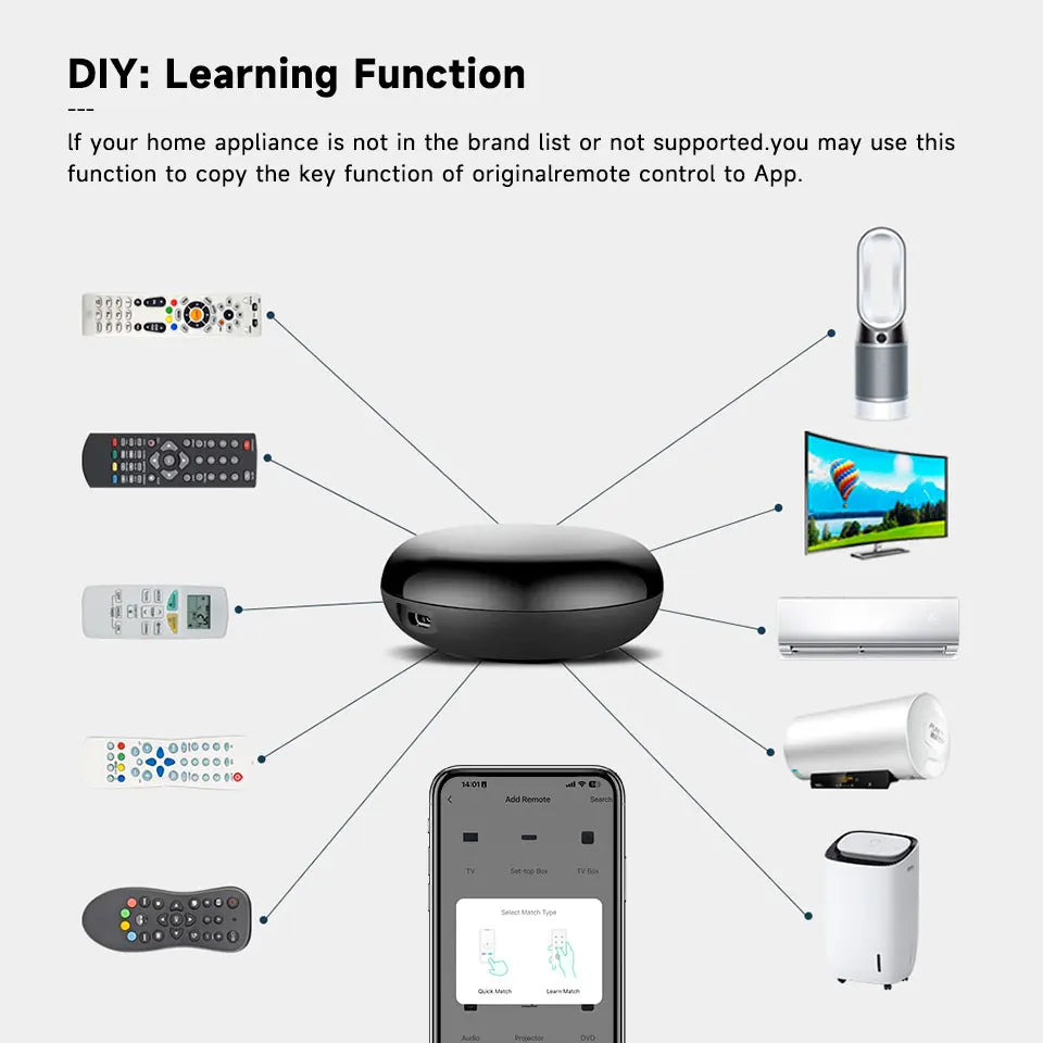 Tuya WiFi IR Universal Remote – Smart Home Infrared Controller for AC, TV, Alexa & Google Home
