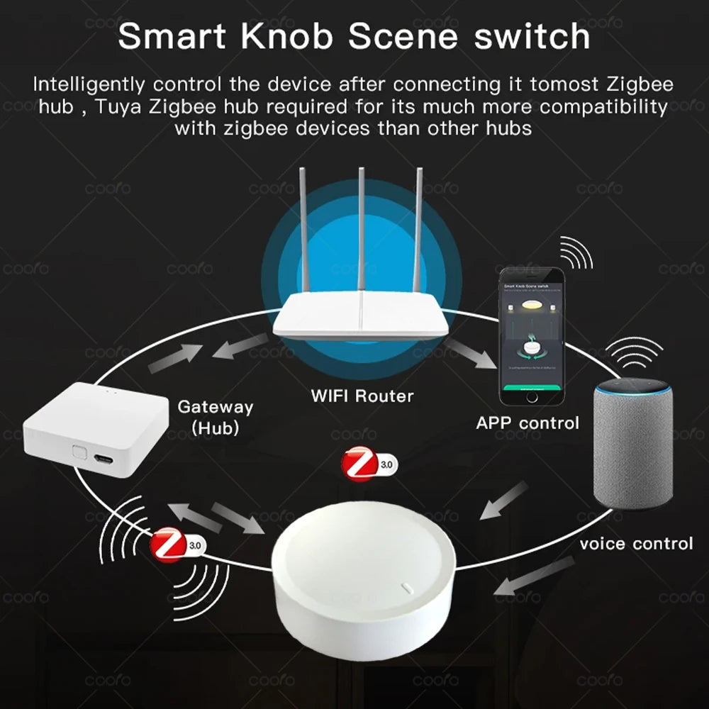 Tuya ZigBee Smart Knob Switch Wireless Dimmer