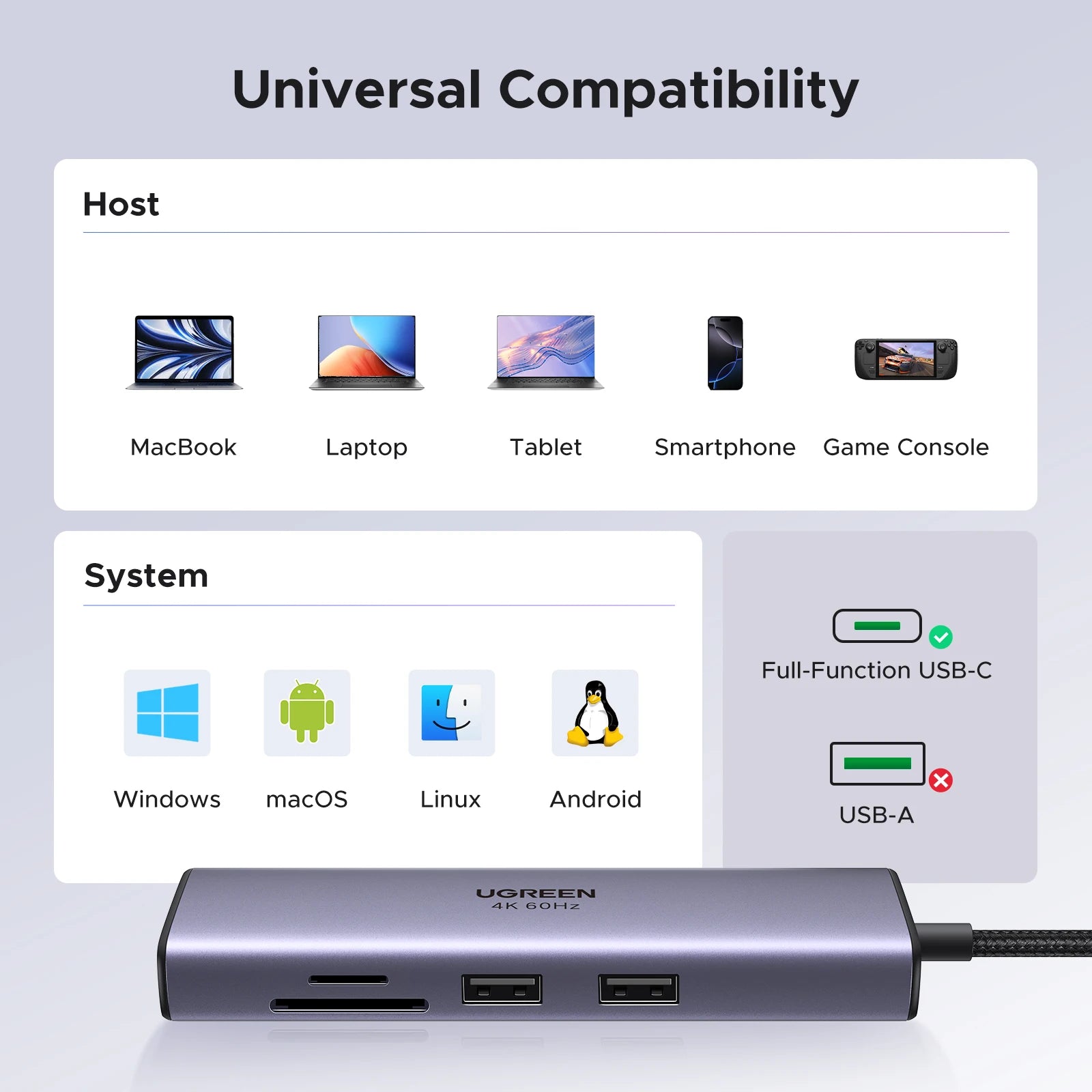UGREEN 7-in-1 USB-C Hub Docking Station