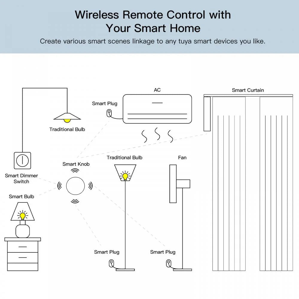 Tuya ZigBee Smart Wireless Button Switch