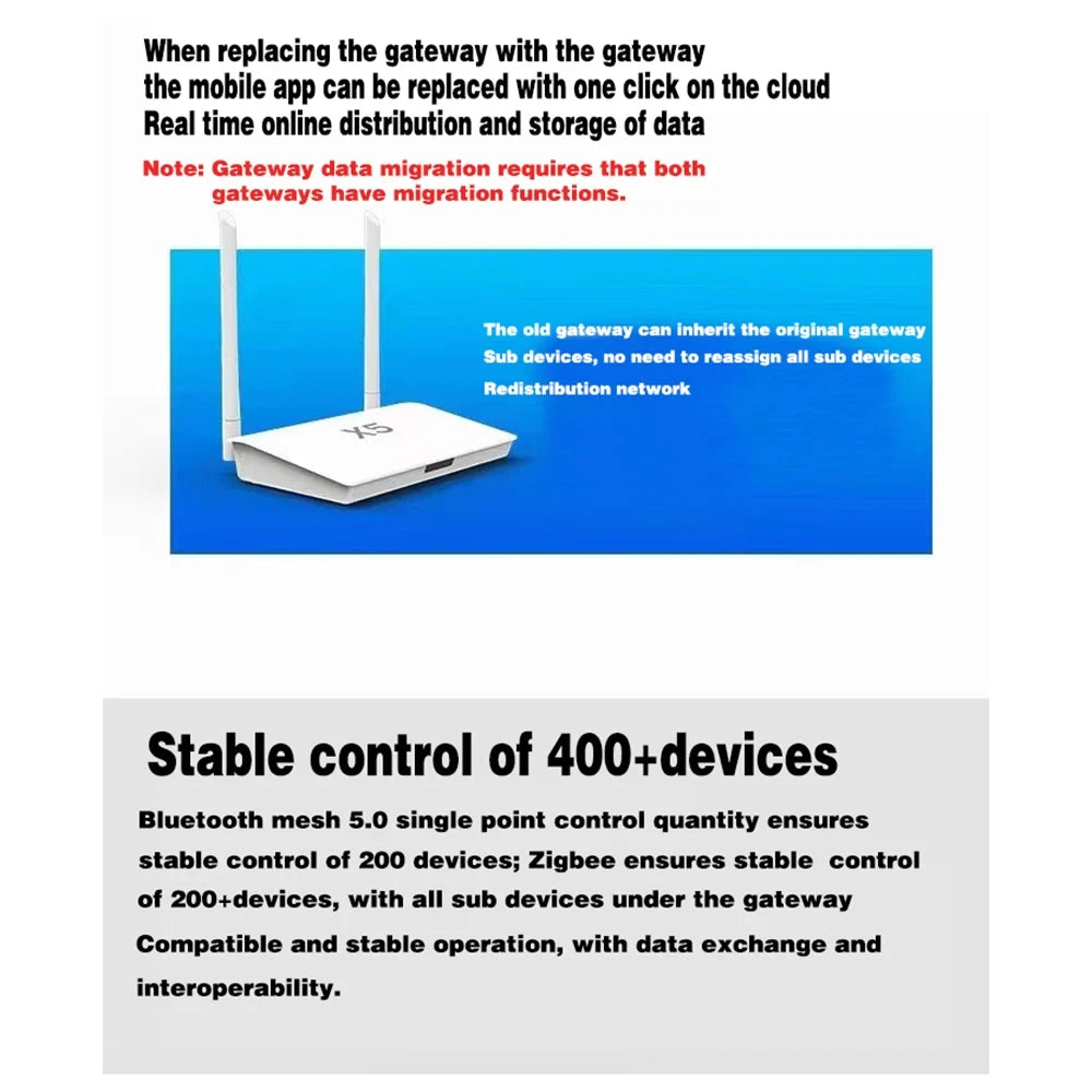 Smart Life Zigbee 3.0 + Bluetooth 5.0 Gateway Hub X5 – Multi-Device Smart Home Bridge