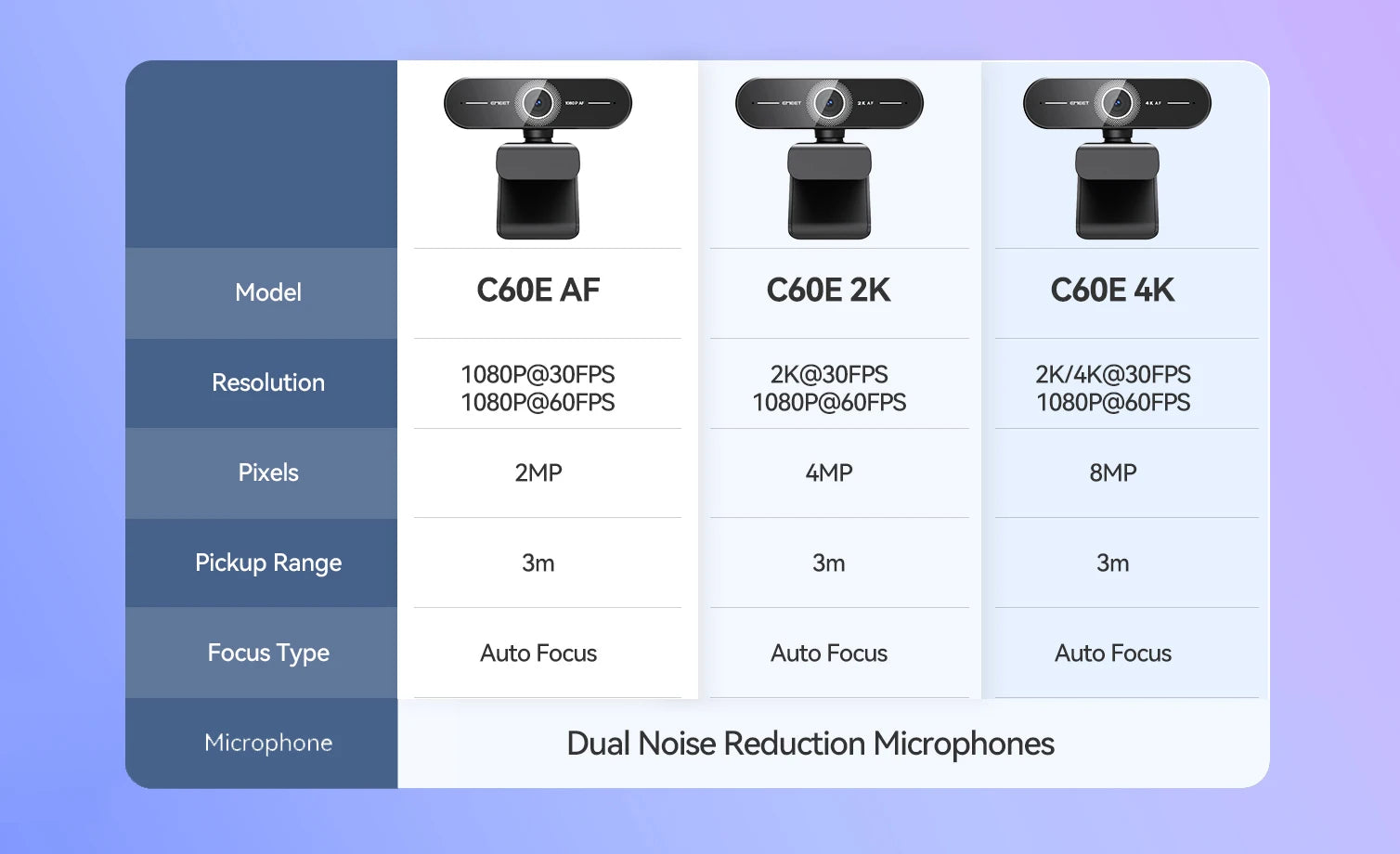 EMEET C60E 4K Autofocus USB Webcam