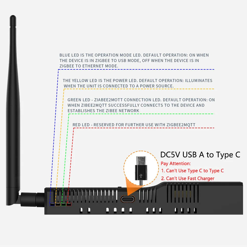 SMLIGHT SLZB-06/M/P7/P10 Zigbee 3.0 Gateway – Ethernet, WiFi, USB & PoE Coordinator for Home Assistant