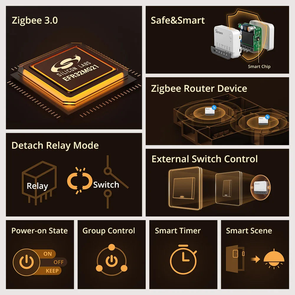 SONOFF ZBMINIR2 Zigbee Smart Switch with Remote Control