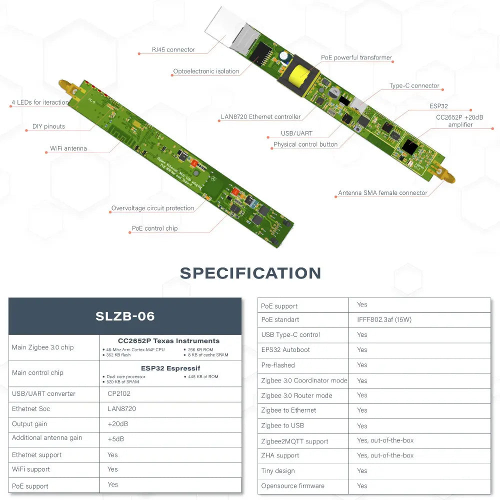 SMLIGHT SLZB-06/M/P7/P10 Zigbee 3.0 Gateway – Ethernet, WiFi, USB & PoE Coordinator for Home Assistant