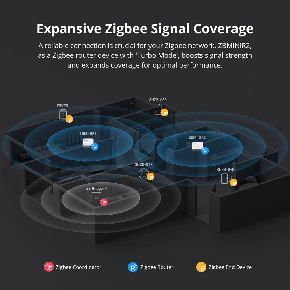 SONOFF ZBMINIR2 Zigbee Smart Switch with Remote Control