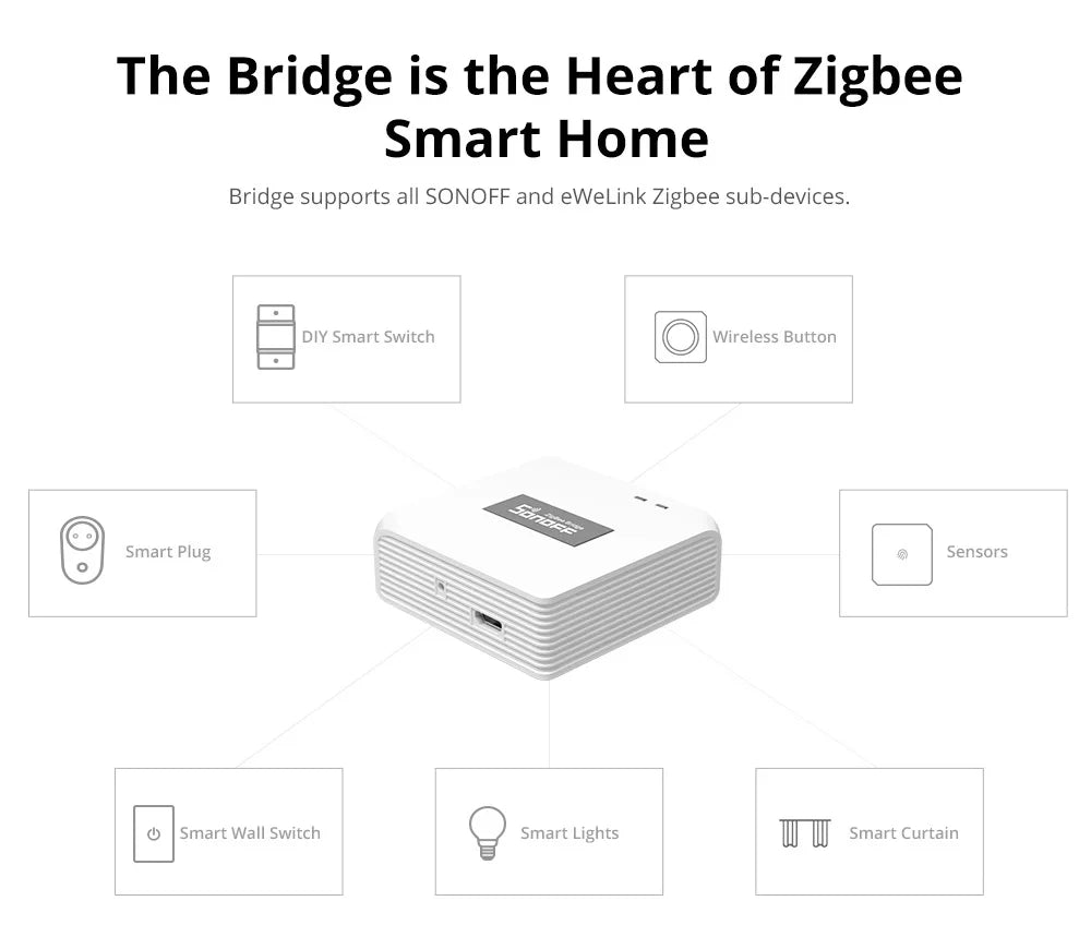 SONOFF Zigbee ZBBridge Pro – Smart Zigbee Hub for SNZB & ZBMINI Series, Alexa & Google Home