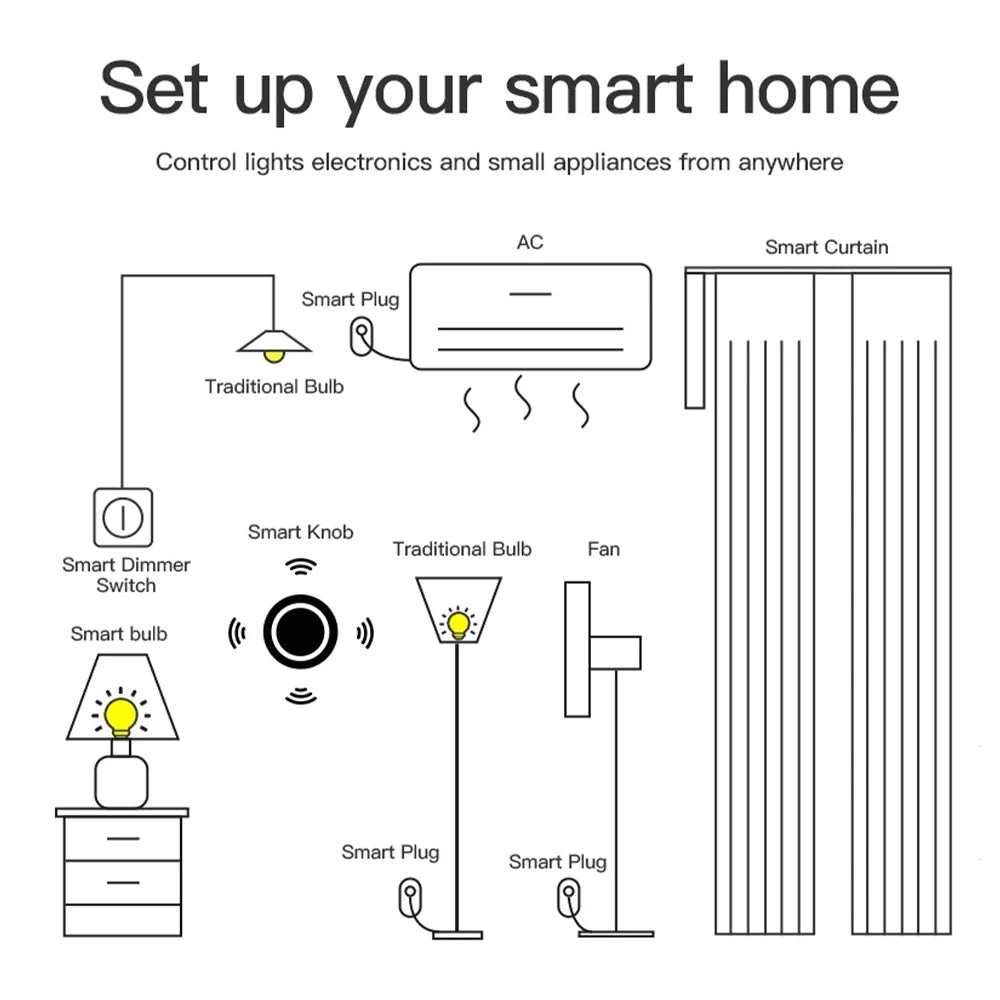 Tuya ZigBee Smart Knob Switch Wireless Dimmer