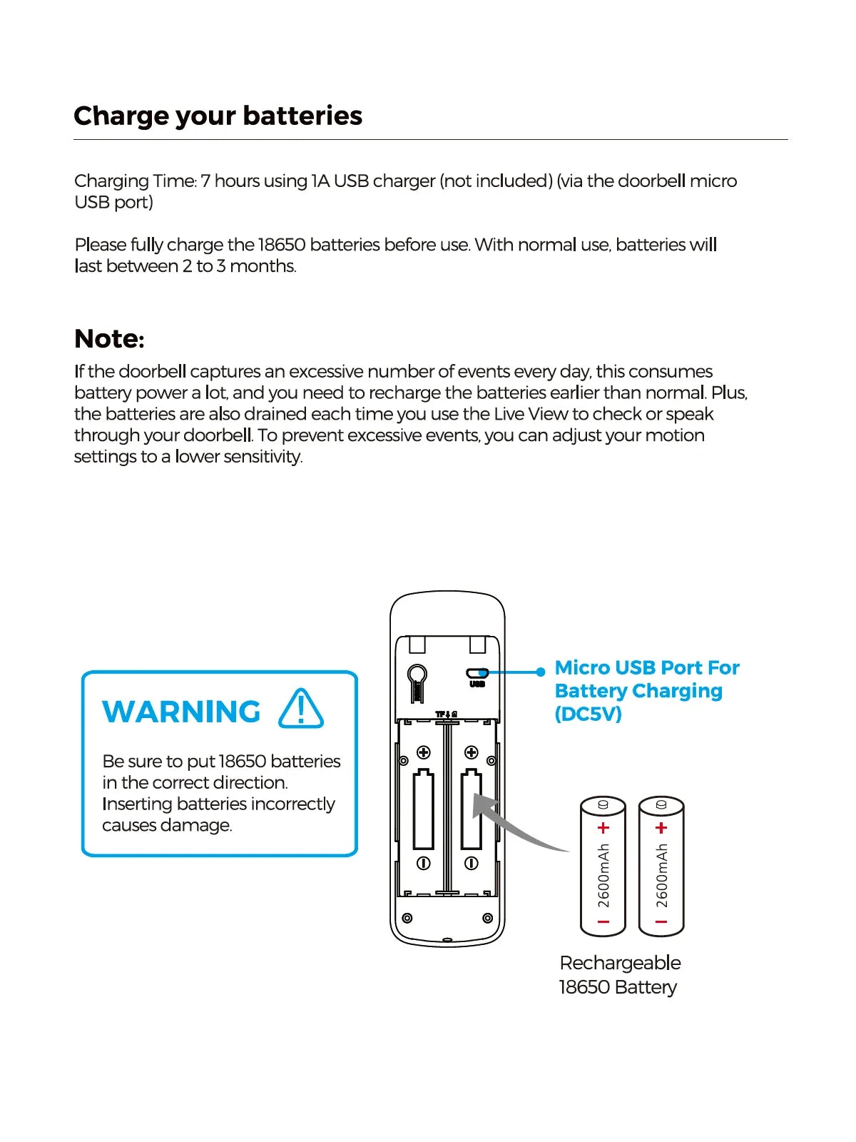 TuyaSmart 1080P WiFi Video Doorbell – Waterproof, Night Vision, Smart Intercom Camera