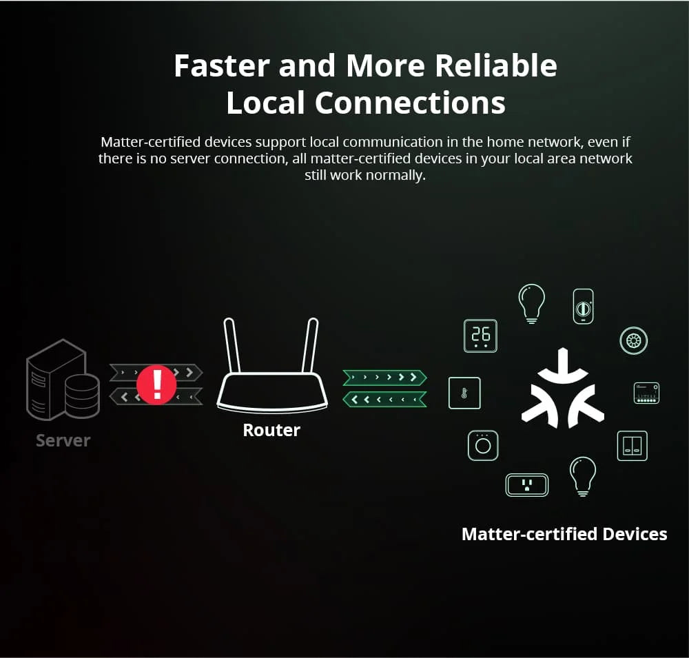 SONOFF MINIR4M Matter Smart Switch – Compact WiFi Module for Alexa, Google Home & SmartThings