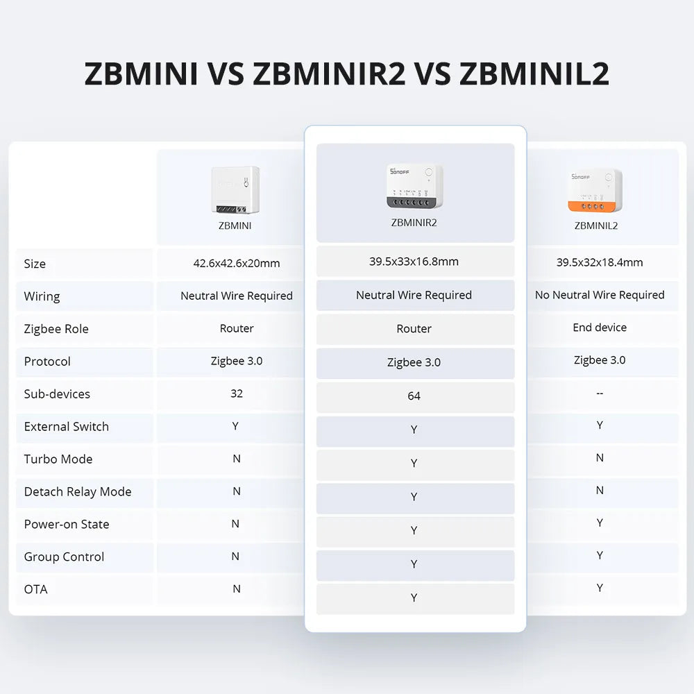 SONOFF ZBMINIR2 Zigbee Smart Switch with Remote Control