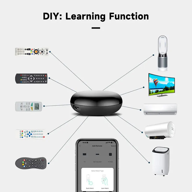 Tuya WiFi IR Universal Remote – Smart Home Infrared Controller for AC, TV, Alexa & Google Home