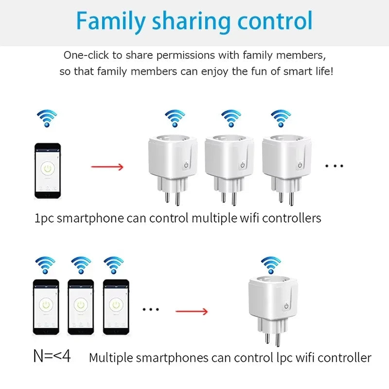 EU Tuya WiFi Smart Socket – 16A/20A Plug with Energy Monitoring & Voice Control