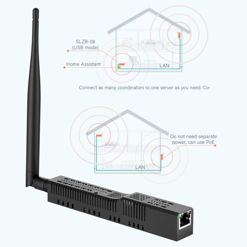 SMLIGHT SLZB-06/M/P7/P10 Zigbee 3.0 Gateway – Ethernet, WiFi, USB & PoE Coordinator for Home Assistant